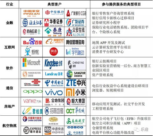 深度解析法本信息 軟件外包賽道競爭激烈，散戶投資者需審慎評估